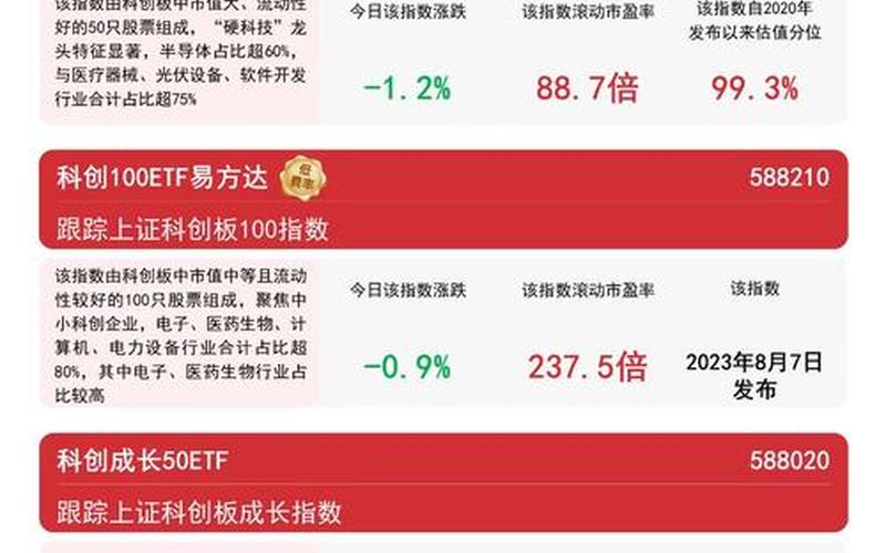签署科创板股票交易（签署科创板股票交易需要什么条件）-第1张图片-金银屋