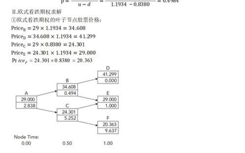 支付股息的二叉树收敛于BS，有股利的二叉树期权定价-第1张图片-金银屋