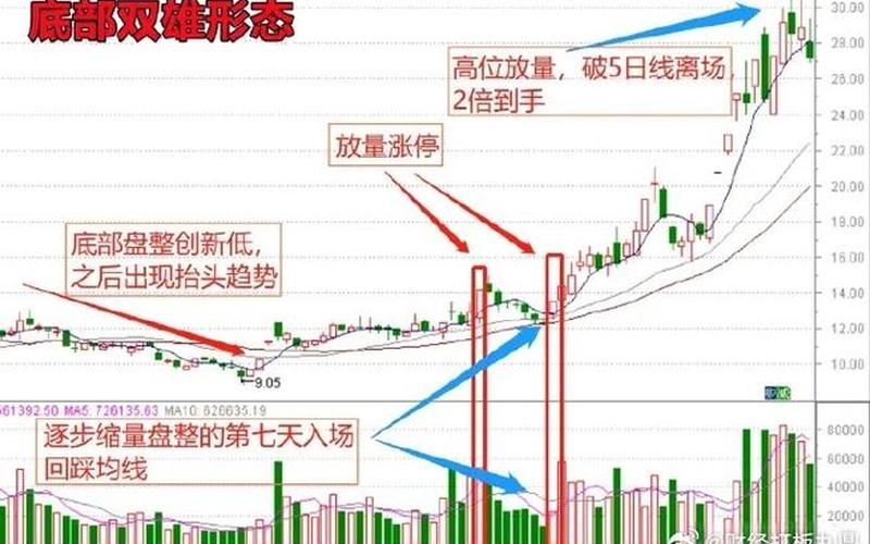 股市里的买入点-第1张图片-金银屋