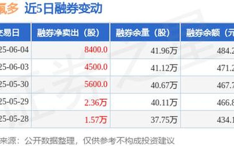 多氧多股市行情-第1张图片-金银屋