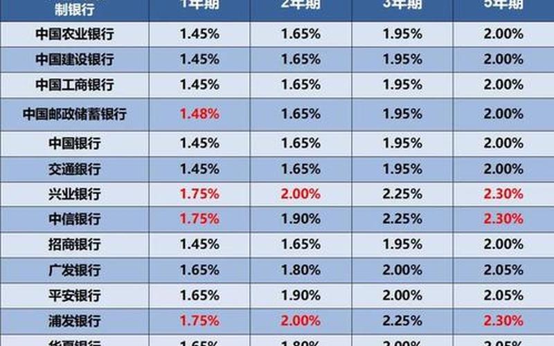 银行股息和利息区别，优先股股息与利息的区别-第1张图片-金银屋