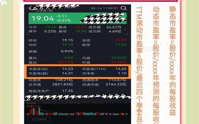 市盈率越高配资炒股配资的投资价值越大-第1张图片-金银屋 市盈率越高配资炒股配资的投资价值越大-第1张图片-金银屋