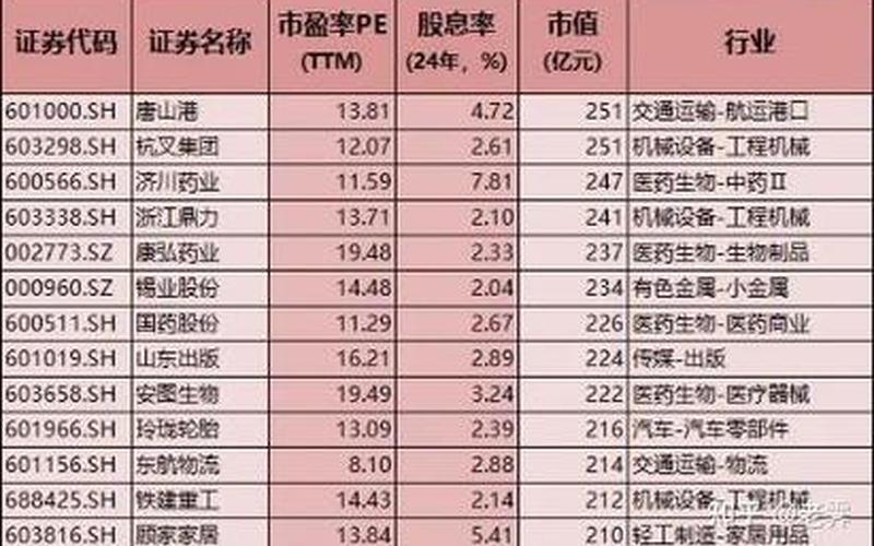 低估高股息央企,低估值国企股2020-第1张图片-金银屋 低估高股息央企,低估值国企股2020-第1张图片-金银屋