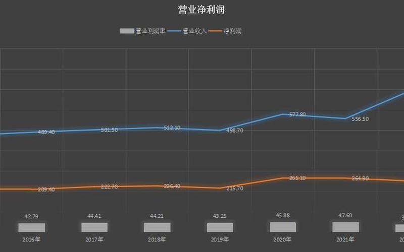 长江电力的股息率，长江电力的股息率是多少-第1张图片-金银屋