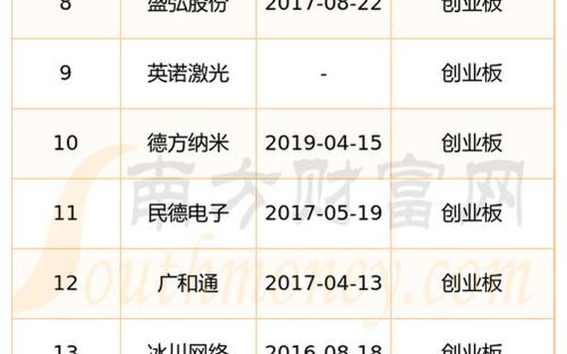 创业板是在A股-第1张图片-金银屋