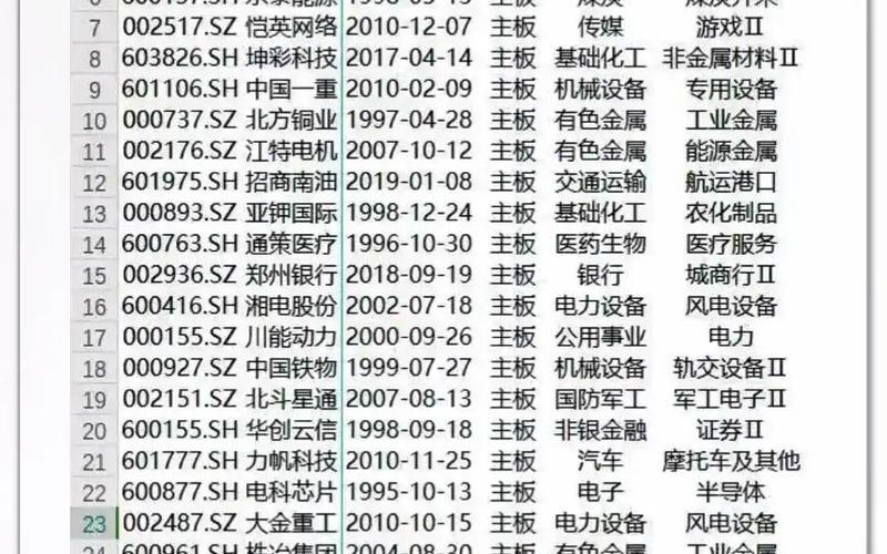 有人的推荐股票-第1张图片-金银屋 有人的推荐股票-第1张图片-金银屋