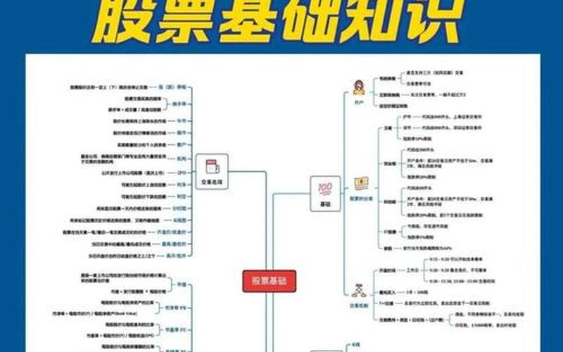 股市基础入门知识大全-第1张图片-金银屋