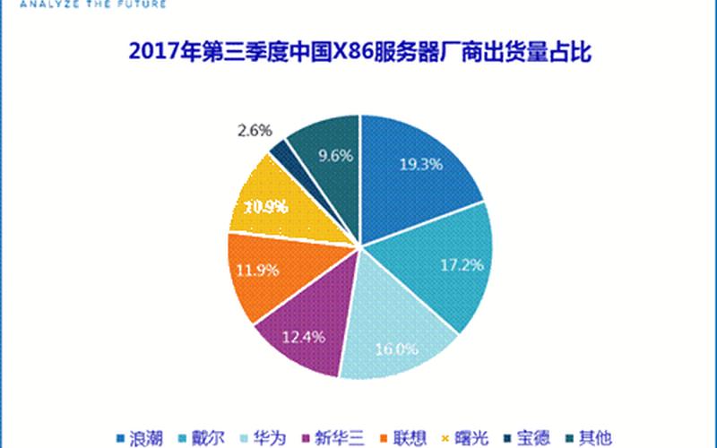 IDC中国，IDC中国是什么-第1张图片-金银屋