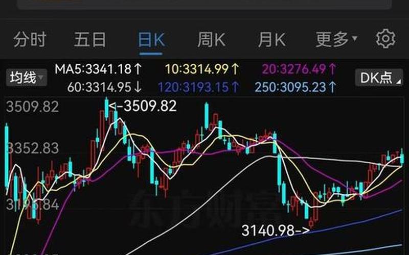 今日沪指股票大盘走势-第1张图片-金银屋 今日沪指股票大盘走势-第1张图片-金银屋