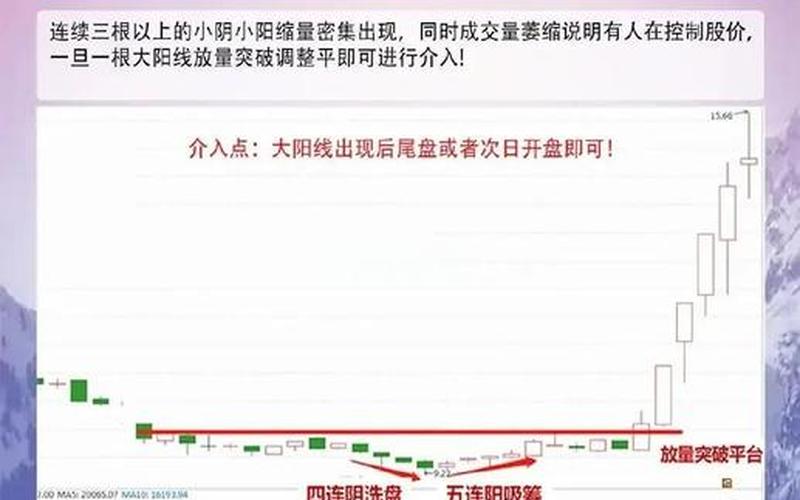 股市底部引爆的特征-第1张图片-金银屋 股市底部引爆的特征-第1张图片-金银屋