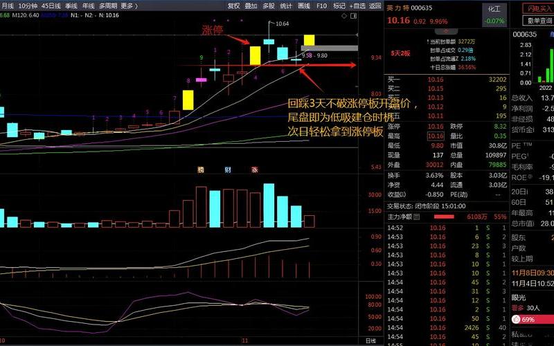 股市低吸量化指标-第1张图片-金银屋
