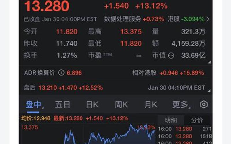 中国股市神股票-第1张图片-金银屋