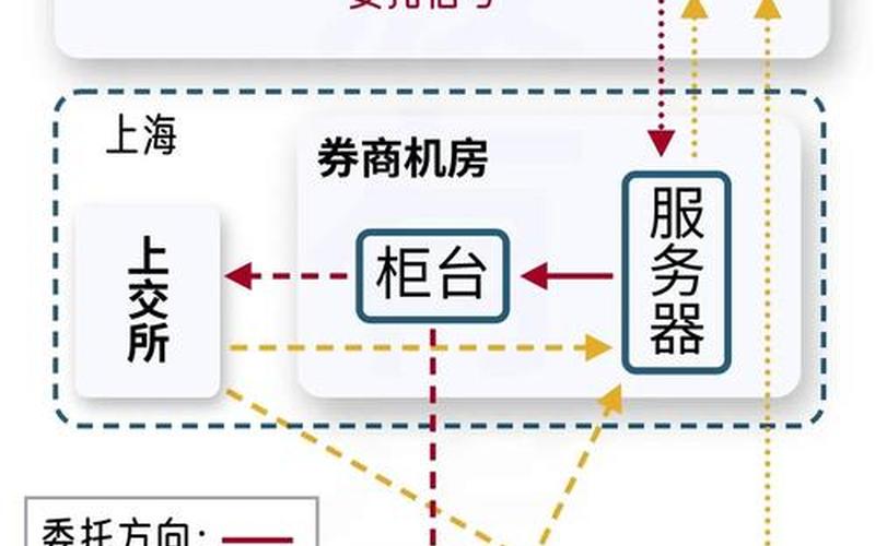 Python量化交易策略编写教程-第1张图片-金银屋
