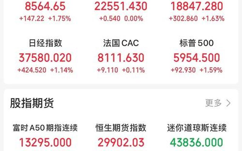 摩根下调中国股市评级-第1张图片-金银屋