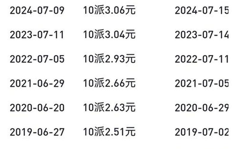 股票工商银行股息，工商银行的股票股息-第1张图片-金银屋