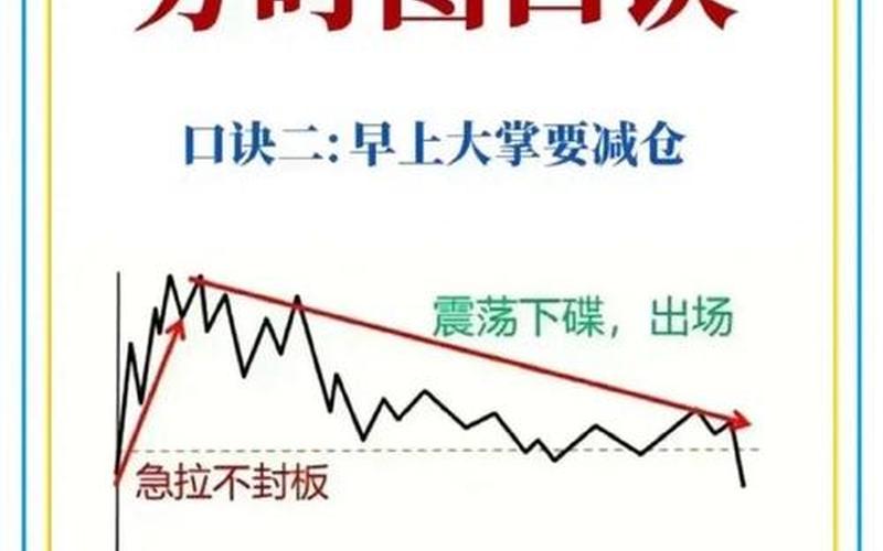 炒股短线口诀-第1张图片-金银屋