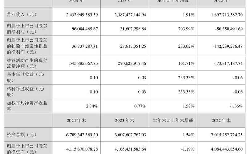 把握乾照光电股票的投资价值-第1张图片-金银屋 把握乾照光电股票的投资价值-第1张图片-金银屋