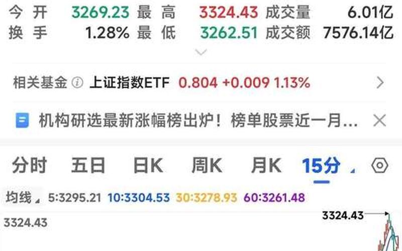 影响配资炒股配资走势的因素 上证指数怎么买涨跌-第1张图片-金银屋