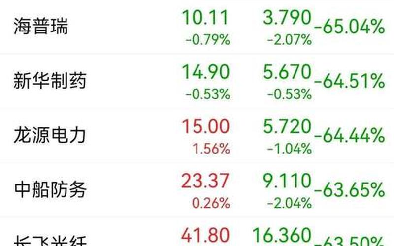 业绩好估值低的股票-第1张图片-金银屋 业绩好估值低的股票-第1张图片-金银屋