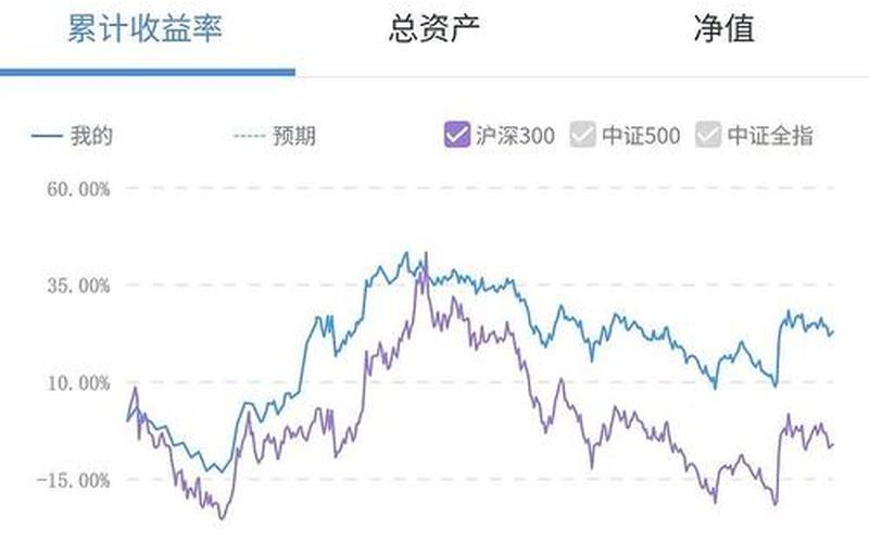 股票投资风险测试-第1张图片-金银屋