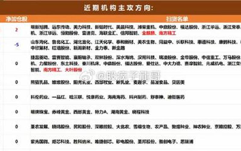 股市游资和机构-第1张图片-金银屋