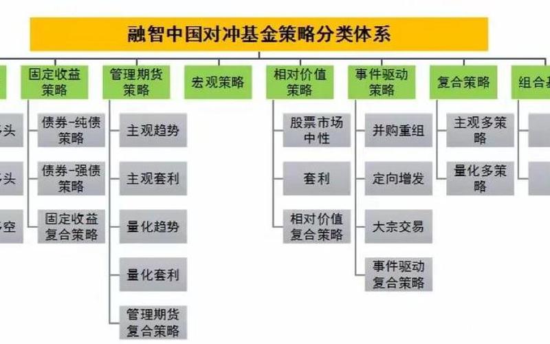 股票策略私募基金-第1张图片-金银屋
