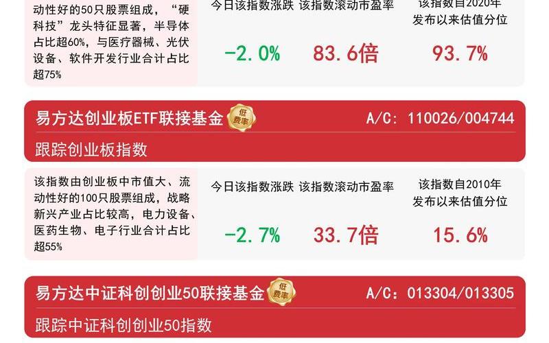 优质创业板股票推荐-第1张图片-金银屋 优质创业板股票推荐-第1张图片-金银屋