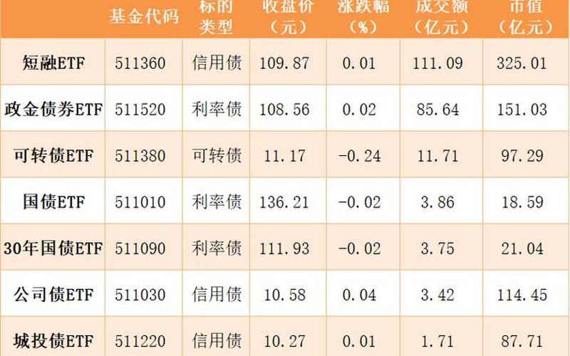 新ETF基金发行一览表-第1张图片-金银屋 新ETF基金发行一览表-第1张图片-金银屋