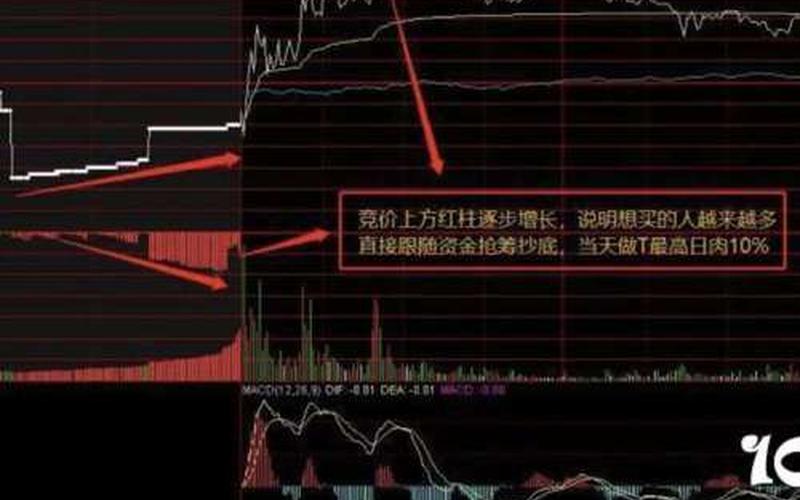 集合竞价配资炒股配资买入方法-第1张图片-金银屋 集合竞价配资炒股配资买入方法-第1张图片-金银屋