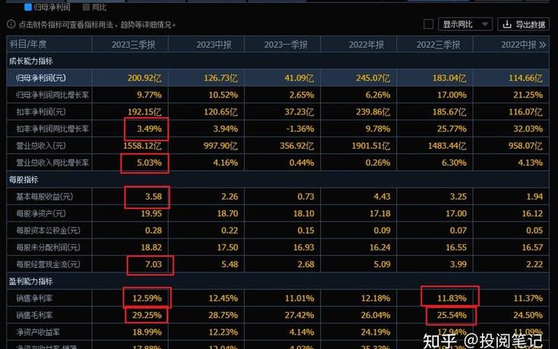 买股票配资如何看财务报表-第1张图片-金银屋