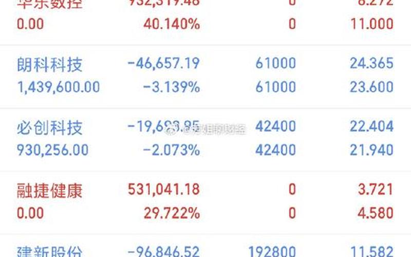 暖风股票配资行情分析-第1张图片-金银屋 暖风股票配资行情分析-第1张图片-金银屋