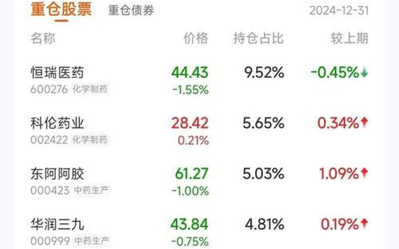 康基医疗股票配资发行价-第1张图片-金银屋