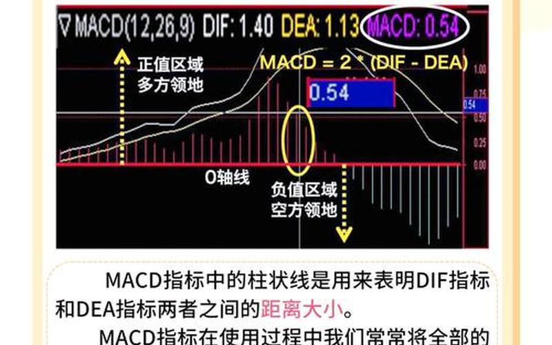 从股票中红绿柱了解行情-第1张图片-金银屋