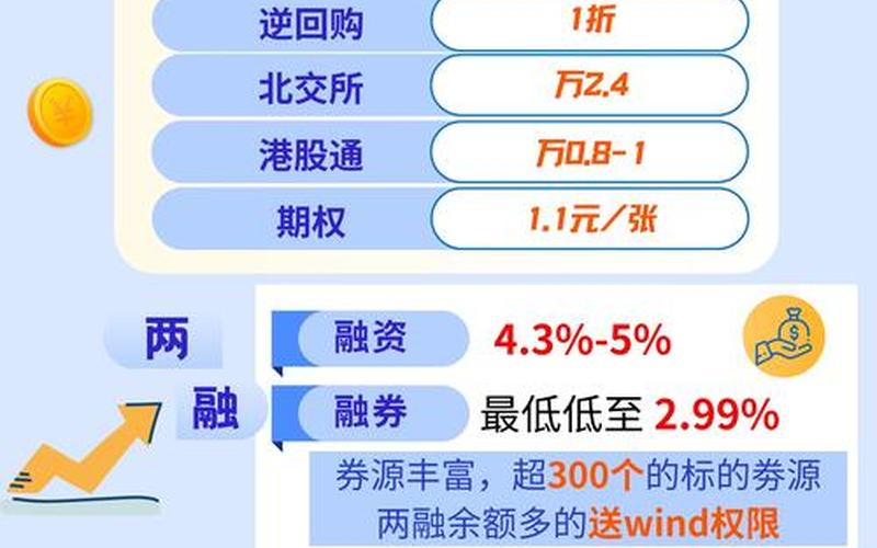 在线股票配资开户买卖股票的交易费-第1张图片-金银屋 在线股票配资开户买卖股票的交易费-第1张图片-金银屋