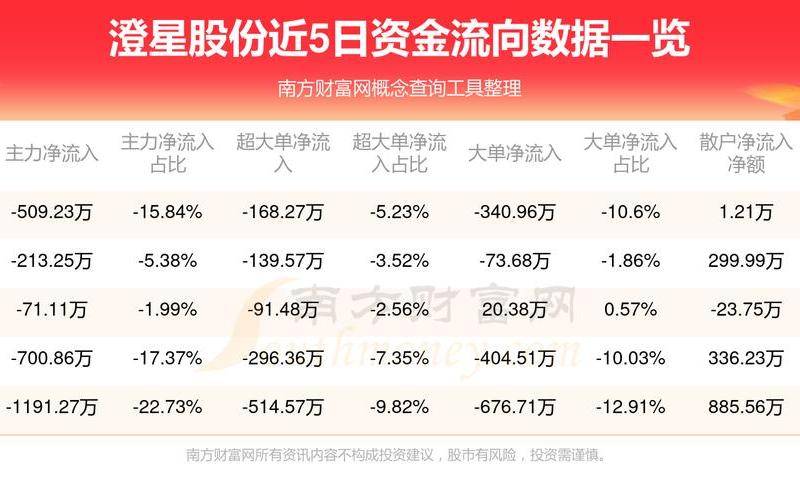 星源材质的炒股配资行情-第1张图片-金银屋