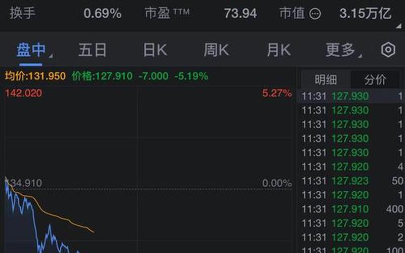 美股行情股市行情-第1张图片-金银屋