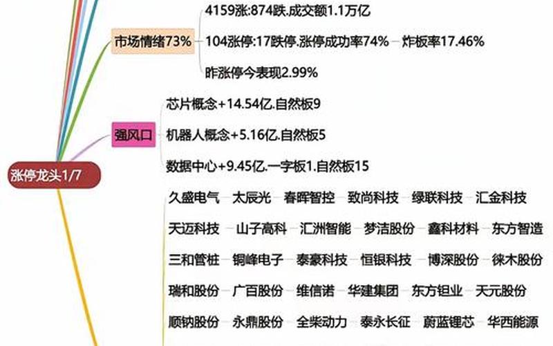 6G配资炒股配资龙头前五名 五G概念股一览-第1张图片-金银屋 6G配资炒股配资龙头前五名 五G概念股一览-第1张图片-金银屋