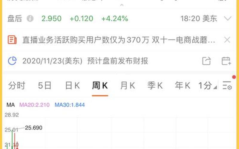 活跃度高的配资炒股配资 今天换手率前十名:揭开股市的神秘面纱-第1张图片-金银屋 活跃度高的配资炒股配资 今天换手率前十名:揭开股市的神秘面纱-第1张图片-金银屋