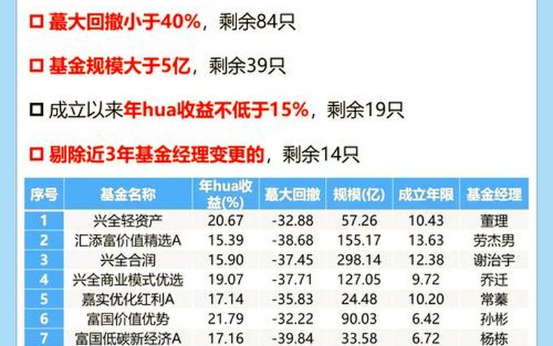 混合型基金与股票的区别-第1张图片-金银屋