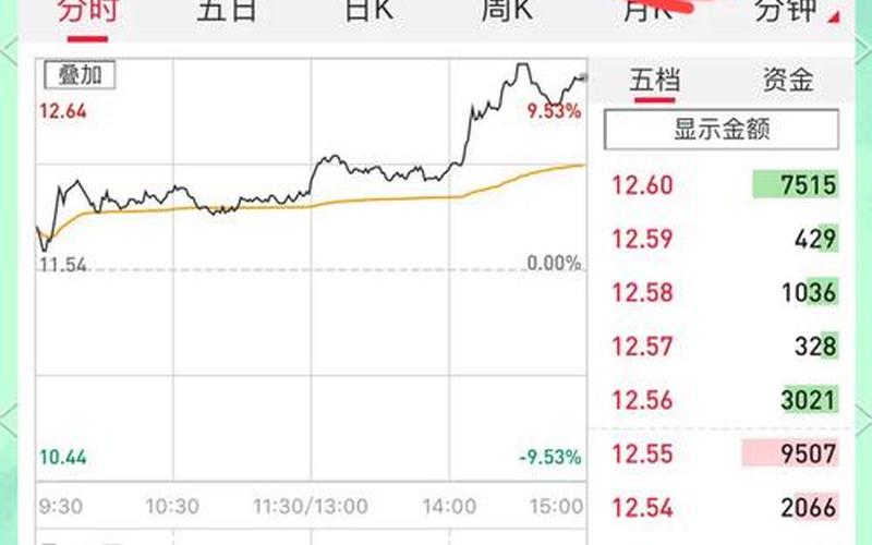 佛山股票配资公司教你怎么选择潜力股-第1张图片-金银屋 佛山股票配资公司教你怎么选择潜力股-第1张图片-金银屋