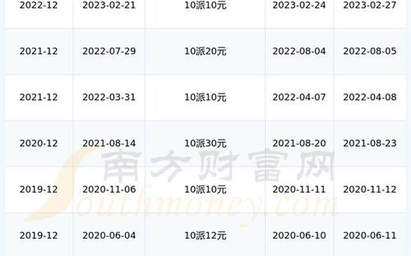 分红与股息差别,分红与股息差别大吗-第1张图片-金银屋 分红与股息差别,分红与股息差别大吗-第1张图片-金银屋