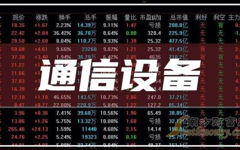 通信龙头股一览表-第1张图片-金银屋