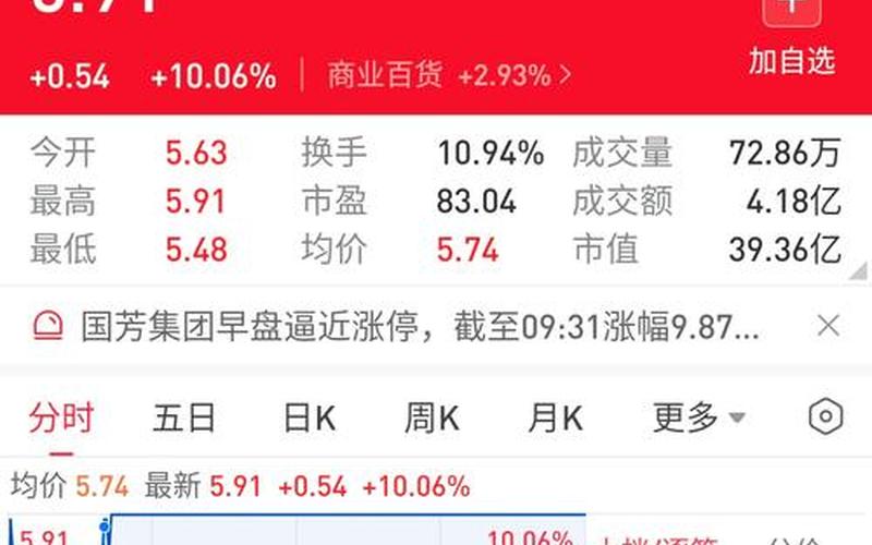 正规配资开户思特转债股市行情 拓斯转债股市行情-第1张图片-金银屋 正规配资开户思特转债股市行情 拓斯转债股市行情-第1张图片-金银屋