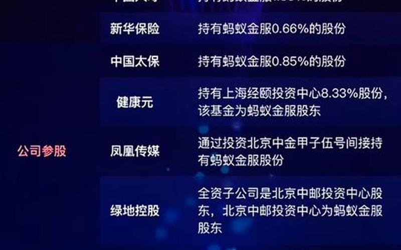 探究金融科技公司蚂蚁金服上市的影响-第1张图片-金银屋 探究金融科技公司蚂蚁金服上市的影响-第1张图片-金银屋