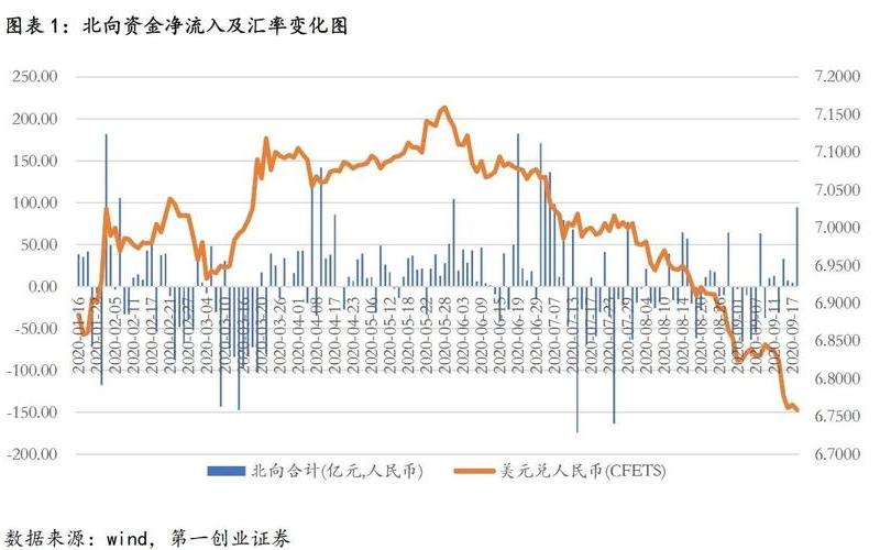 北向资金对个股走势影响-第1张图片-金银屋