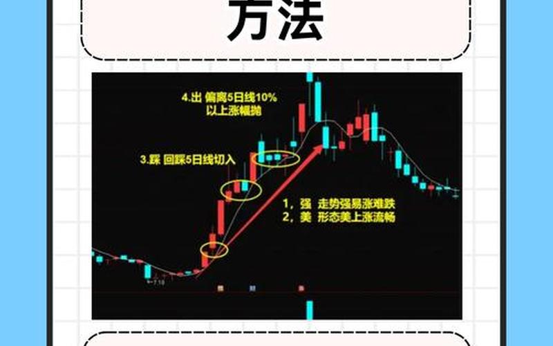 炒股需要具备的知识-第1张图片-金银屋