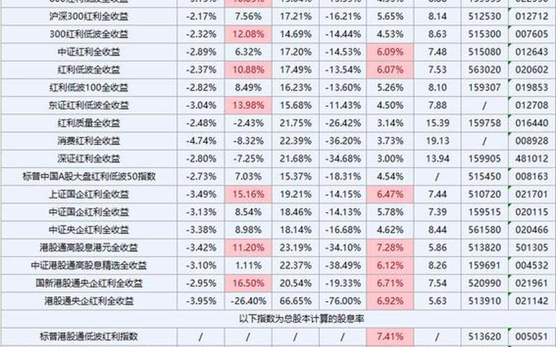 港股历次大底的股息率，港股历次大底的股息率是多少-第1张图片-金银屋