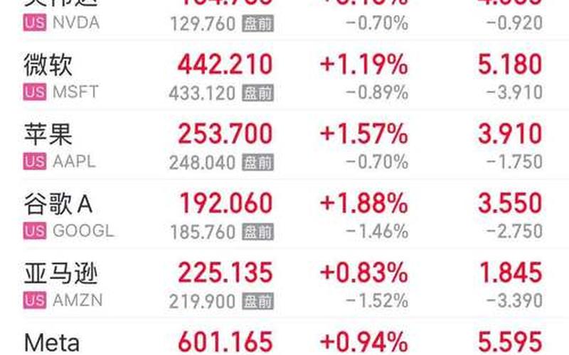 美国股炒股配资行情-第1张图片-金银屋