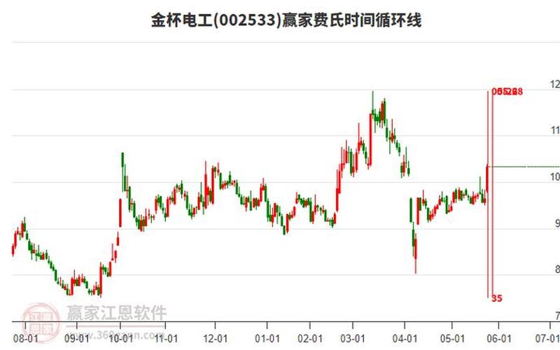 金杯电工股息率,002533金杯电工股价-第1张图片-金银屋 金杯电工股息率,002533金杯电工股价-第1张图片-金银屋