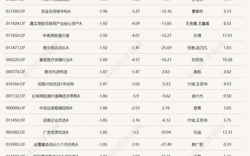 科技股ETF基金一览表-第1张图片-金银屋